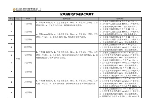 区域业务岗位各职级任职要求和晋级条件