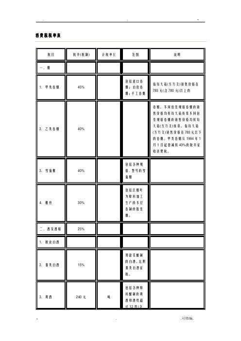 各种税率全表