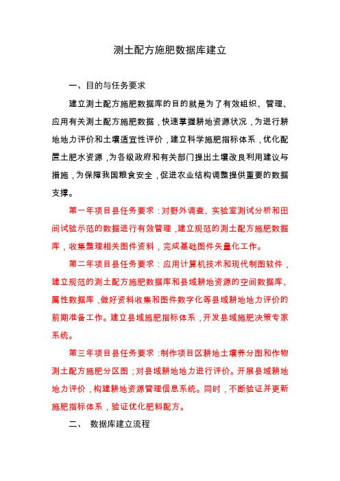 测土配方施肥数据库建立