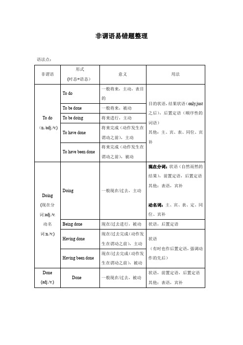 非谓语易错题整理