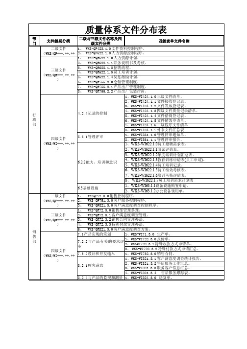 质量体系文件分布表