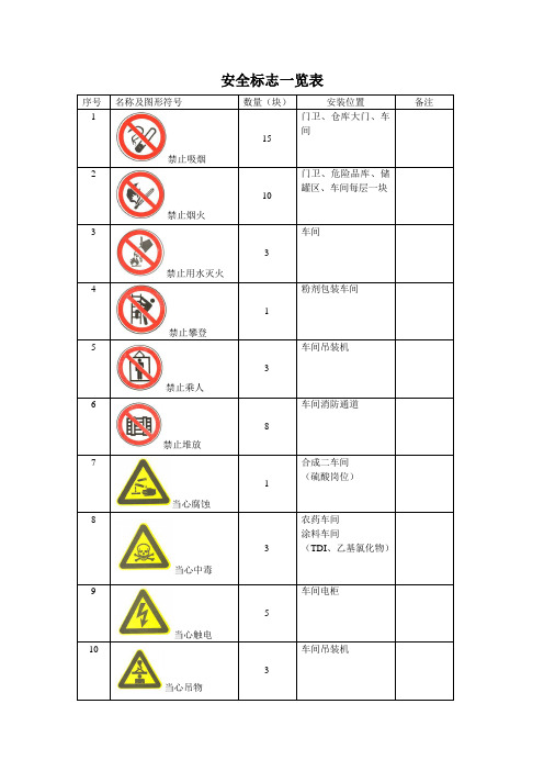 安全标志一览表