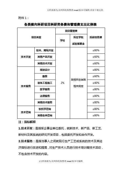 各类横向科研项目科研劳务费和管理费支出比例表