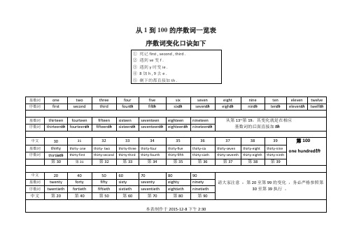 序数词一览表(从1到100)