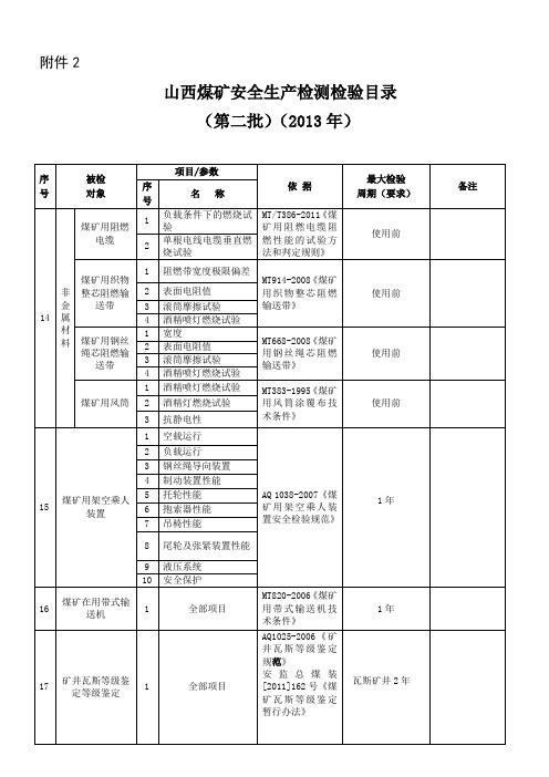 山西煤矿安全生产检测检验目录2