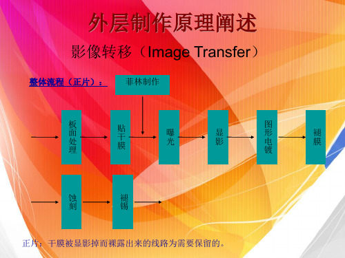 KOLON干膜培训资料.pp t