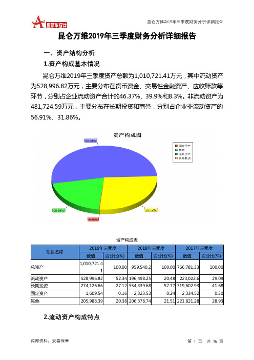 昆仑万维2019年三季度财务分析详细报告