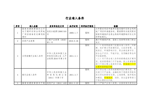 62个行业准入条件