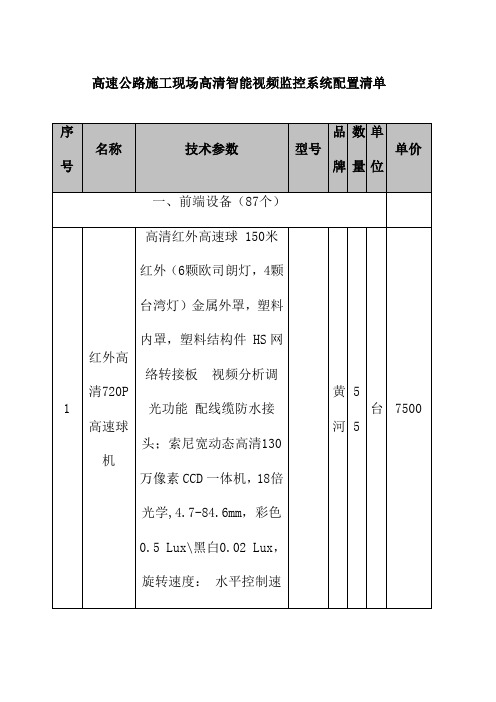 高速公路施工现场高清智能视频监控系统配置清单