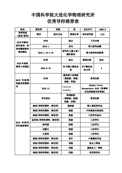中国科学院大连化学物理研究所