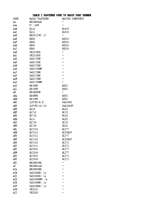 FASTENER CODES FOR SYMBOLS (A)