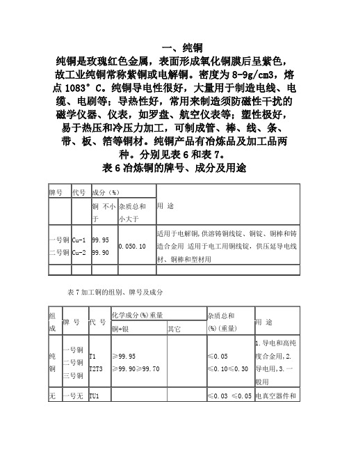 铜及铜合金分类及产品牌号表示方法