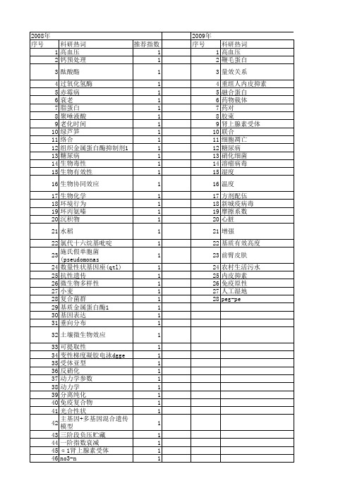 【江苏省自然科学基金】_生物效应_期刊发文热词逐年推荐_20140814