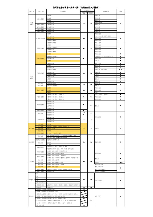 (精)全面营改增后税率一览表(附：不能抵扣的六大情形)