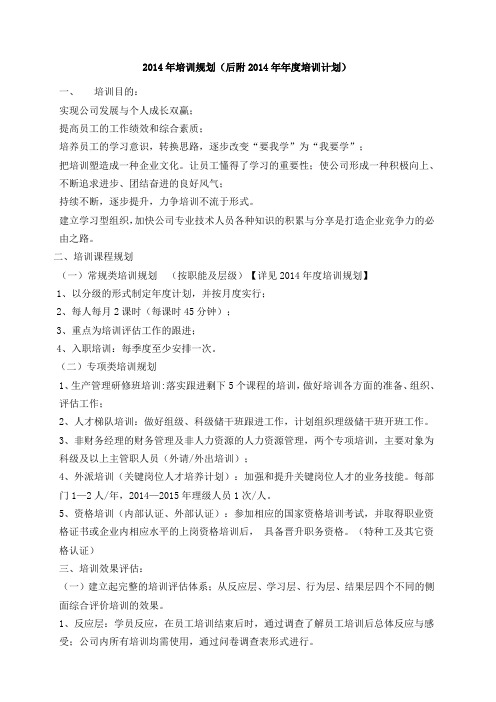 2014培训规划