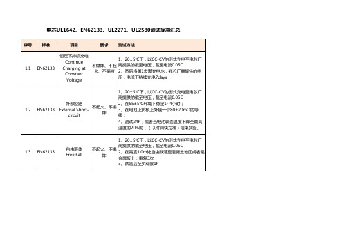 电芯认证标准测试方法汇总