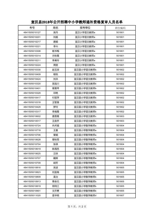 宣汉县2018年公开招聘中小学教师递补资格复审人员名单