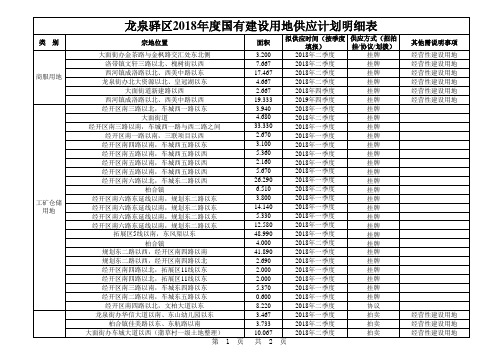 国有建设用地明细表