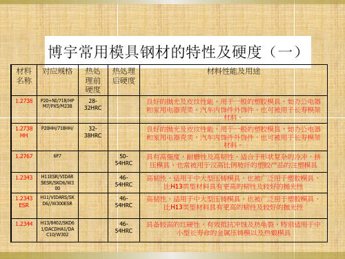 博宇常用模具钢材的特性及硬度