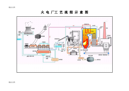 火电厂工艺流程图讲课教案