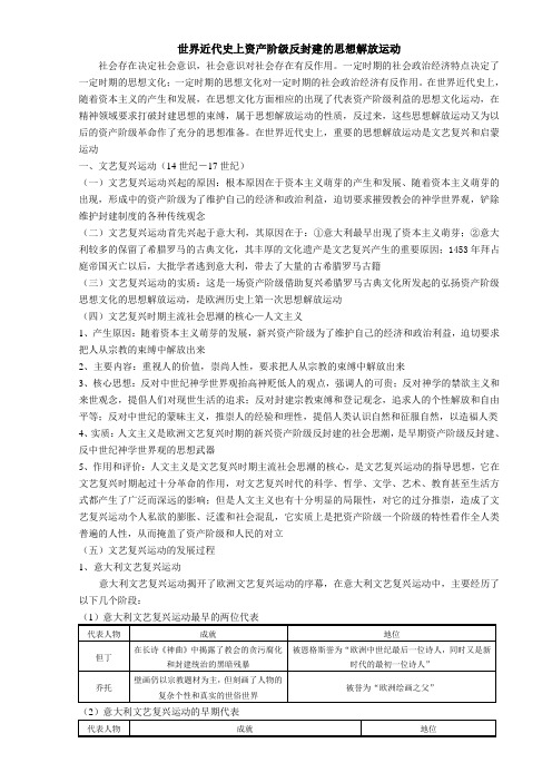 世界资本主义政治发展史(二)·世界近代史上资产阶级反封建的思想解放运动