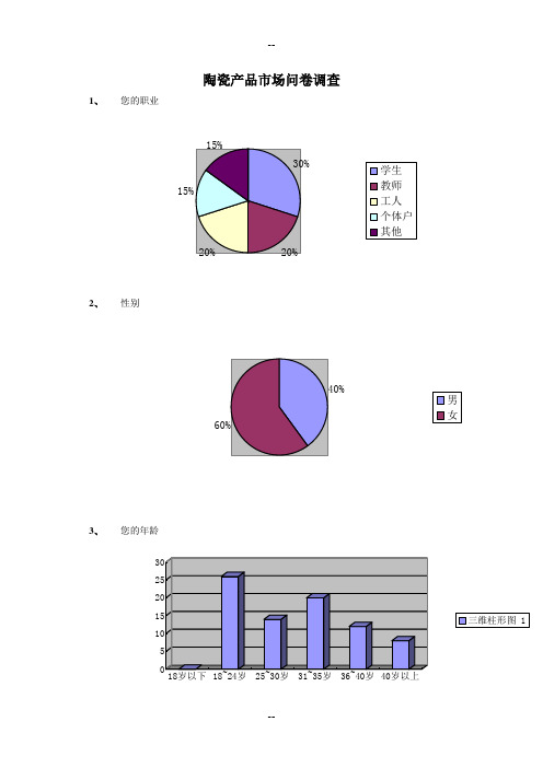 陶瓷产品市场问卷调查