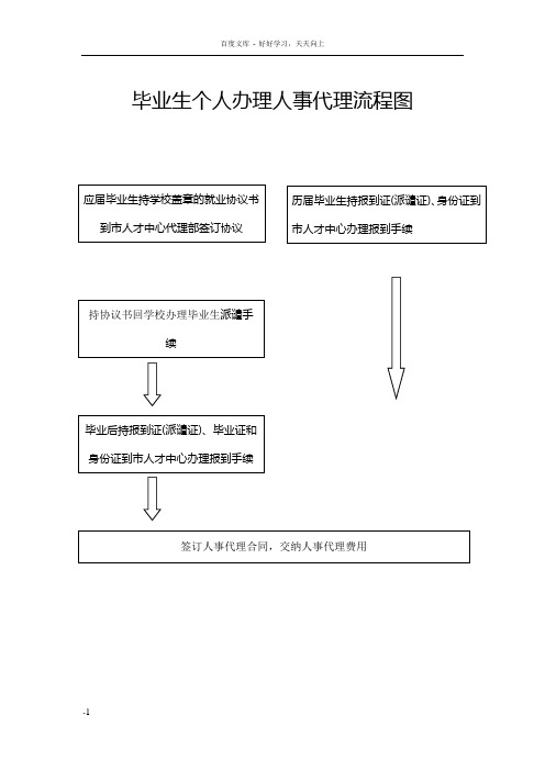 毕业生个人办理事代理流程图