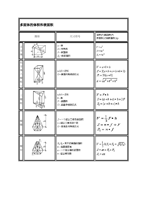各种多面体体积、面积计算公式大全(施工员必备)