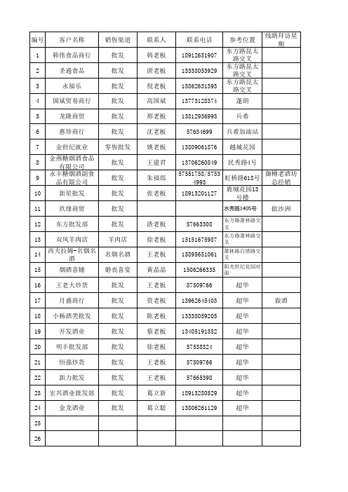 快消客户资料