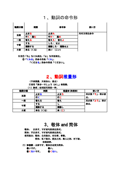 第17课命令形,意志形,简体