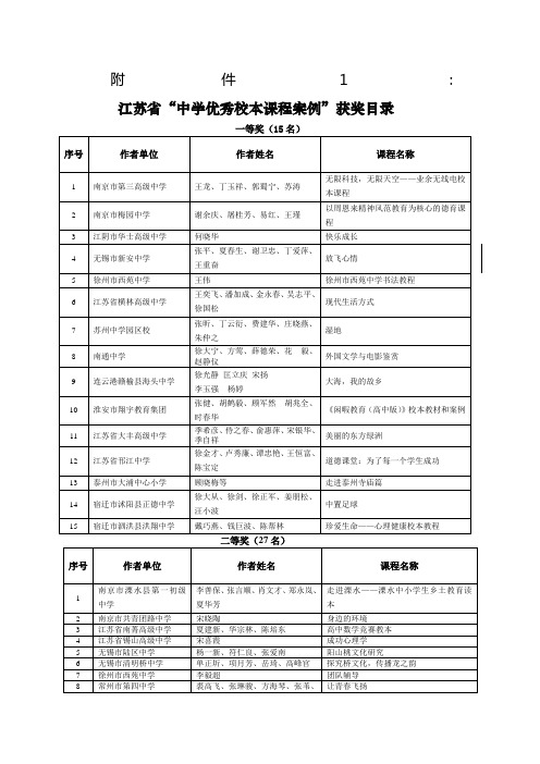 关于组织全省小学优秀校本课程案例