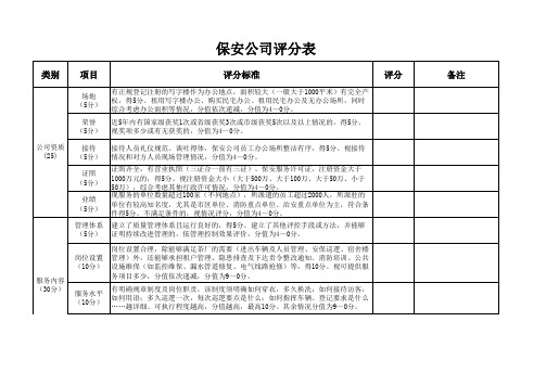保安公司评价表