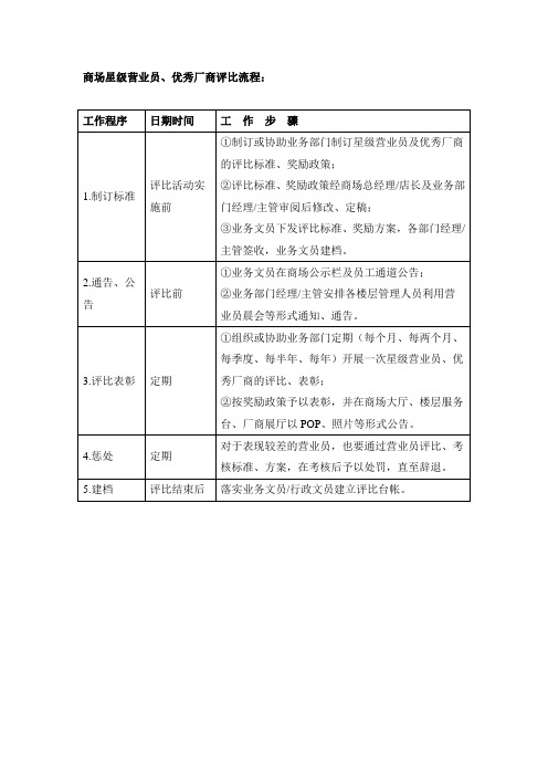 商场星级营业员优秀厂商评比流程