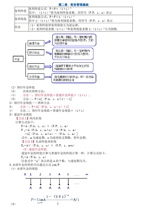 财管110章总结公式25375