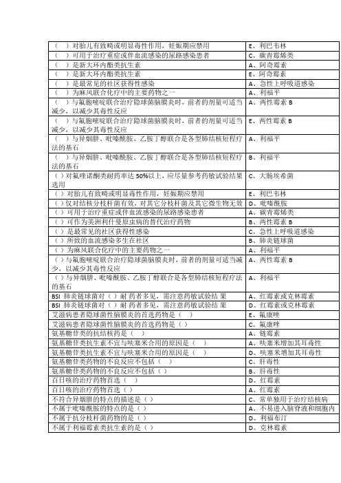 2019年山东继续教育抗菌药物临床应用指导原则答案