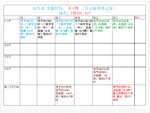 第2章 MATLAB数据及其运算