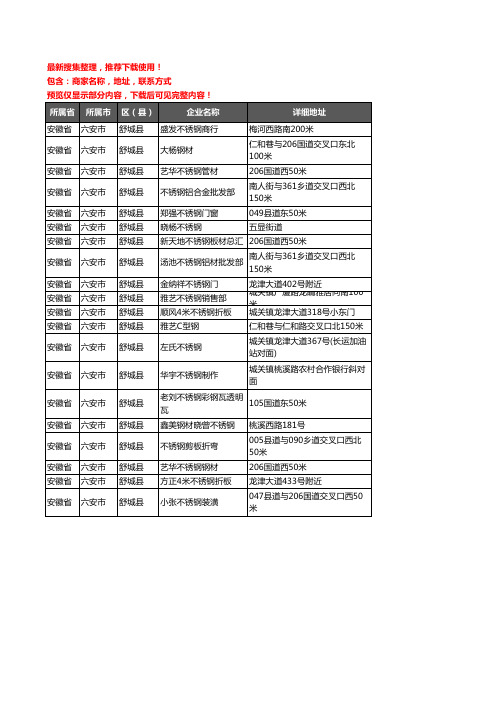 新版安徽省六安市舒城县不锈钢企业公司商家户名录单联系方式地址大全20家