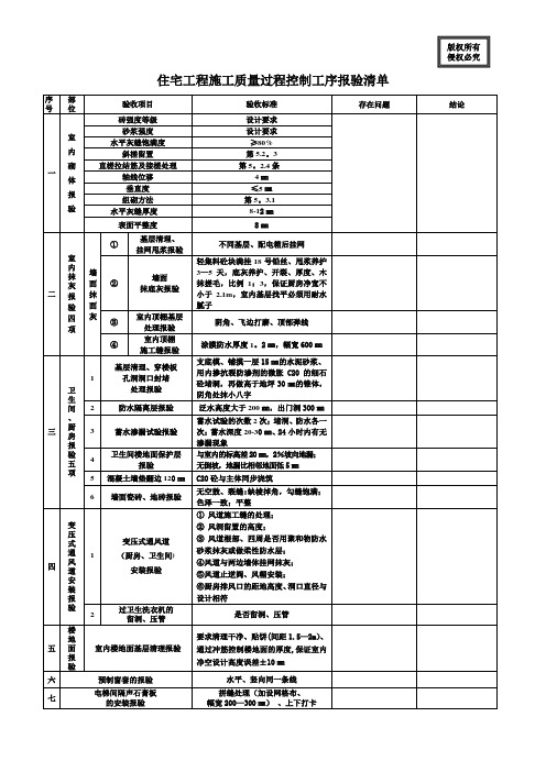 X住宅施工过程质量控制报验清单(表格)