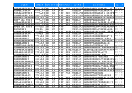 2019年江西南昌金属制品业公司839家