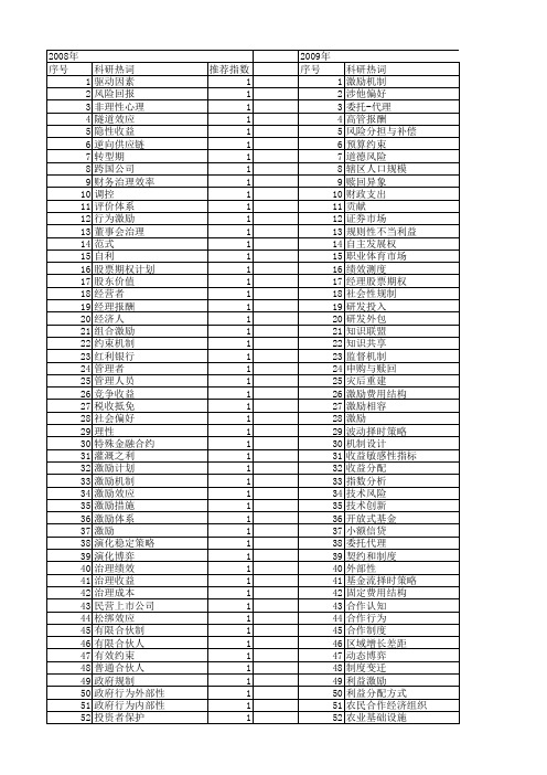 【国家社会科学基金】_收益激励_基金支持热词逐年推荐_【万方软件创新助手】_20140808