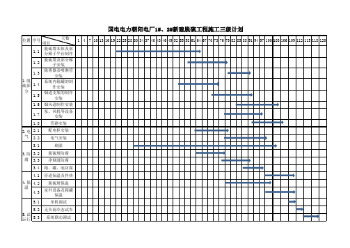 脱硫项目施工进度计划