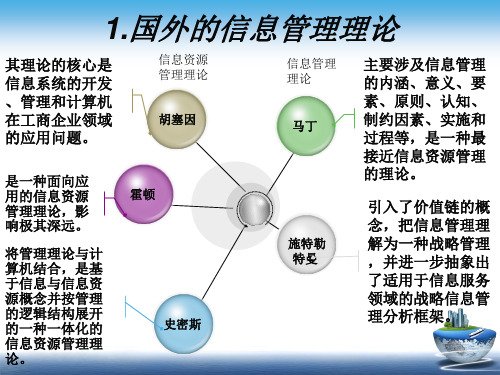 信息管理学第二讲