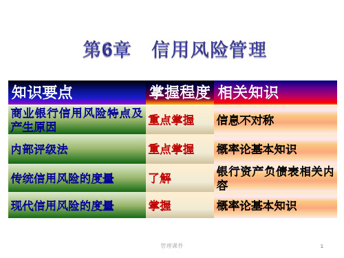 《信用风险管理》PPT课件