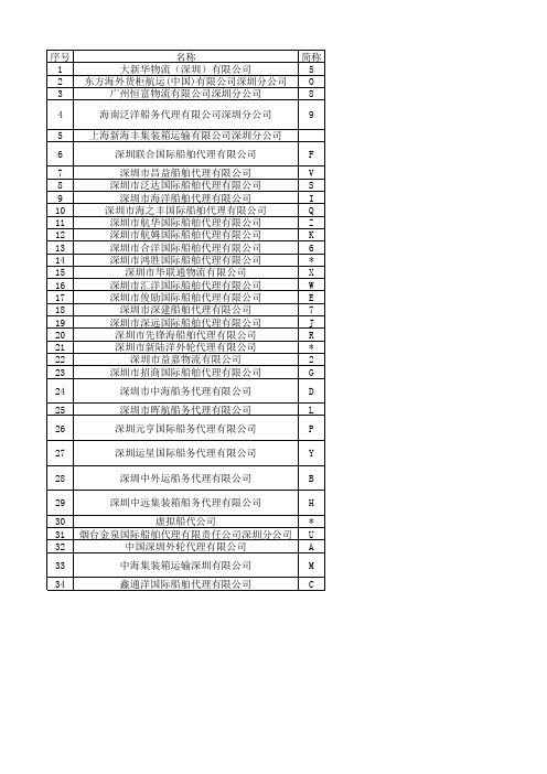船代联系表