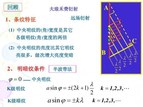 25 光衍射-2