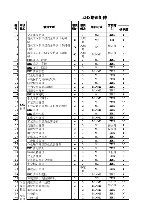 EHS培训矩阵20190125