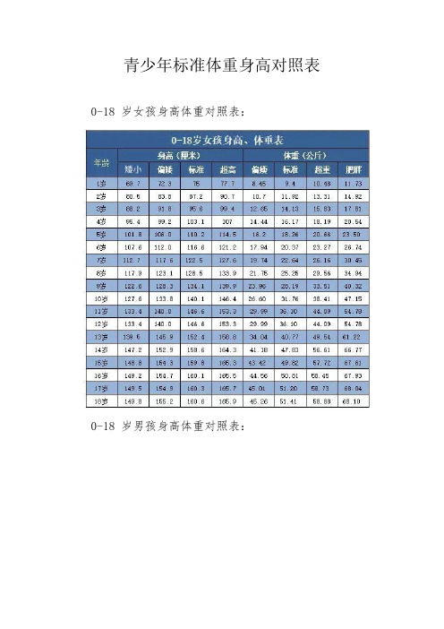 青少年标准体重身高对照表