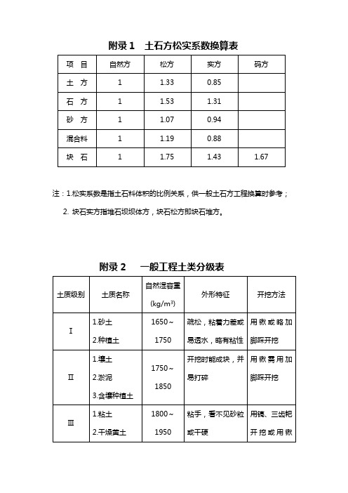 土石方实方虚方计算方式