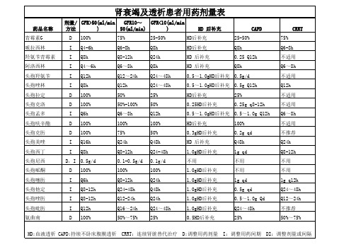肾透析抗生素剂量调整