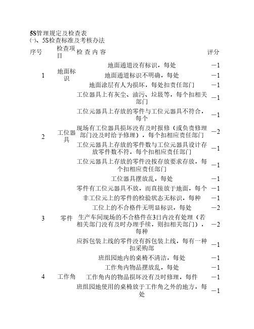 5S管理规定及检查表